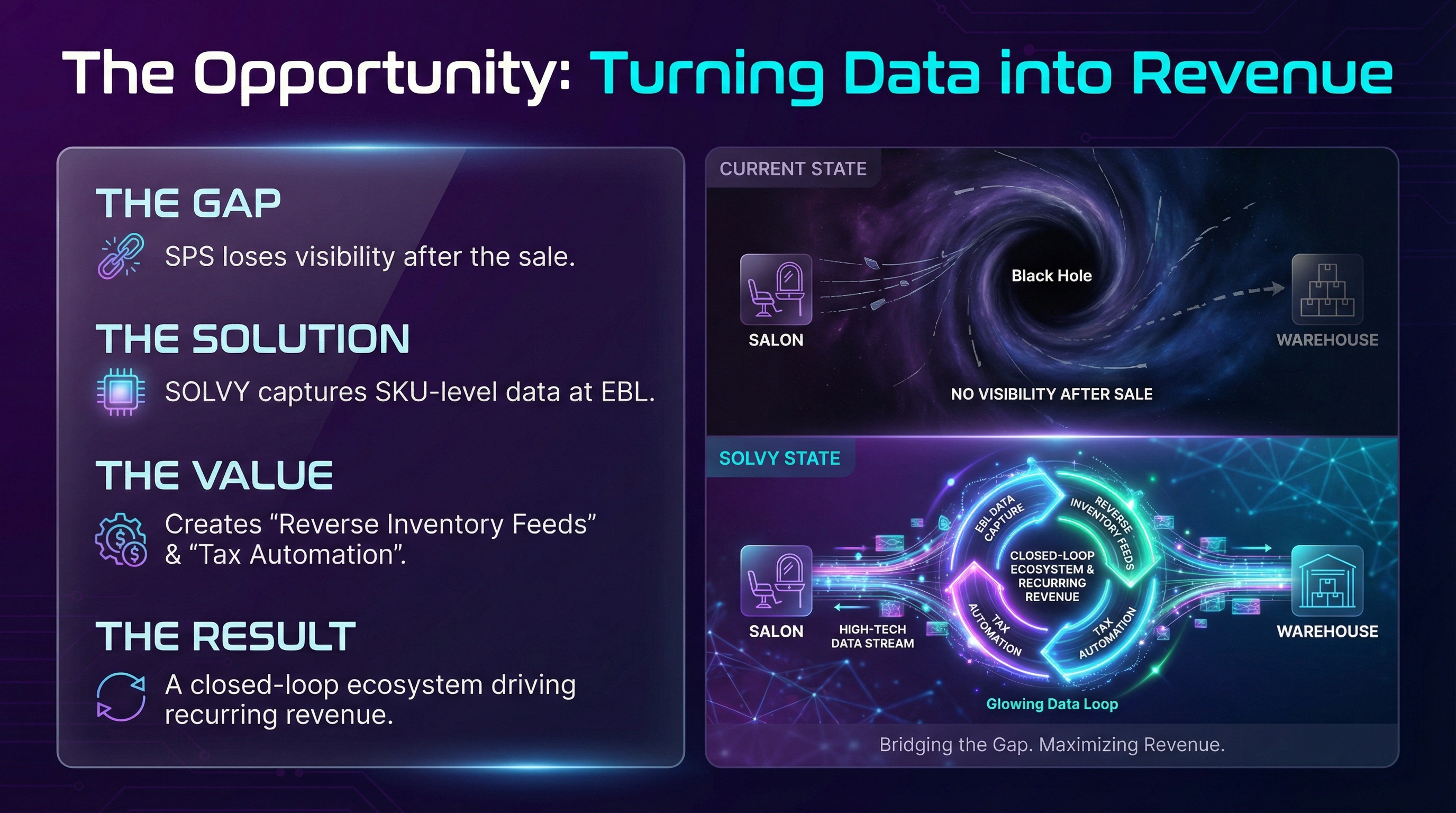 Opportunity