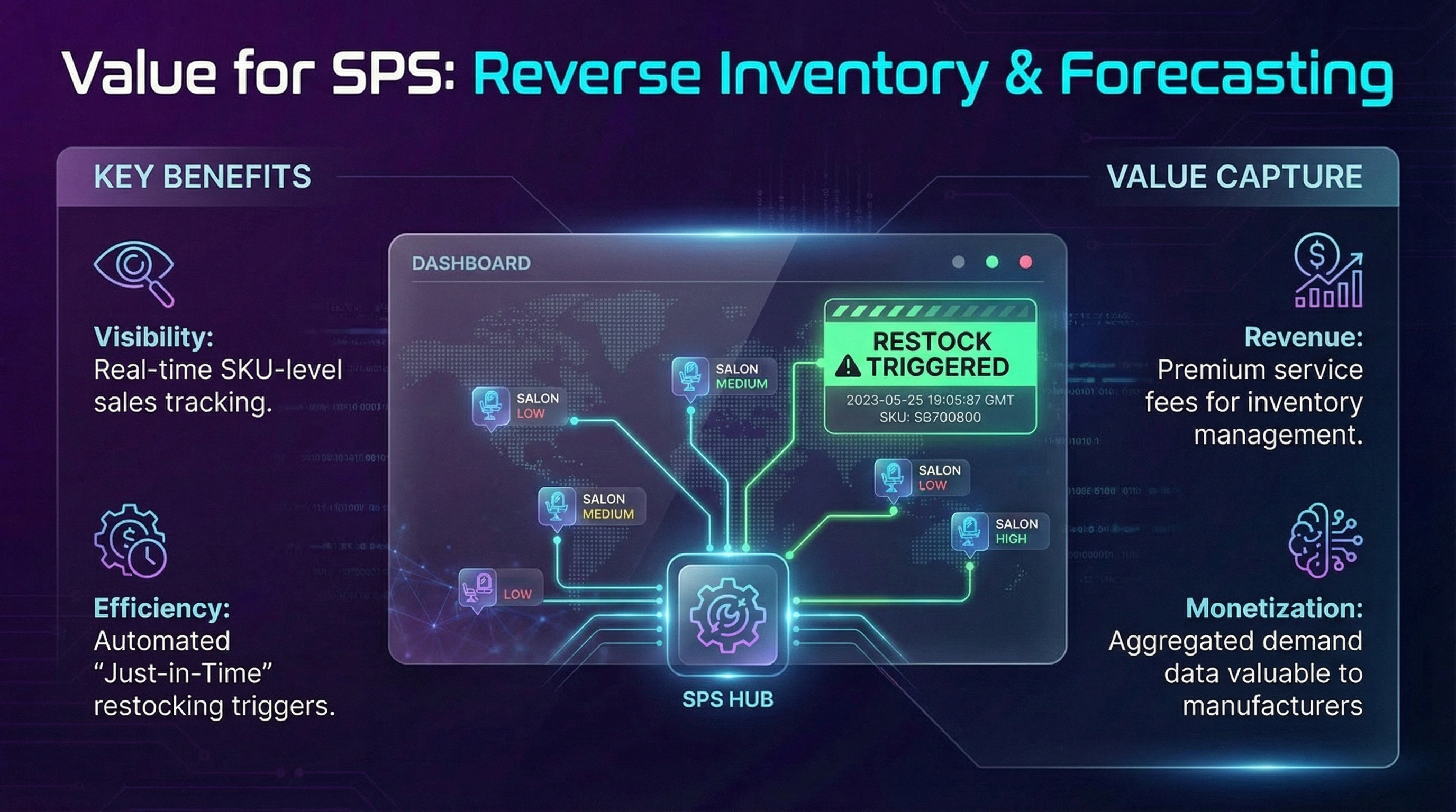 SPS Value
