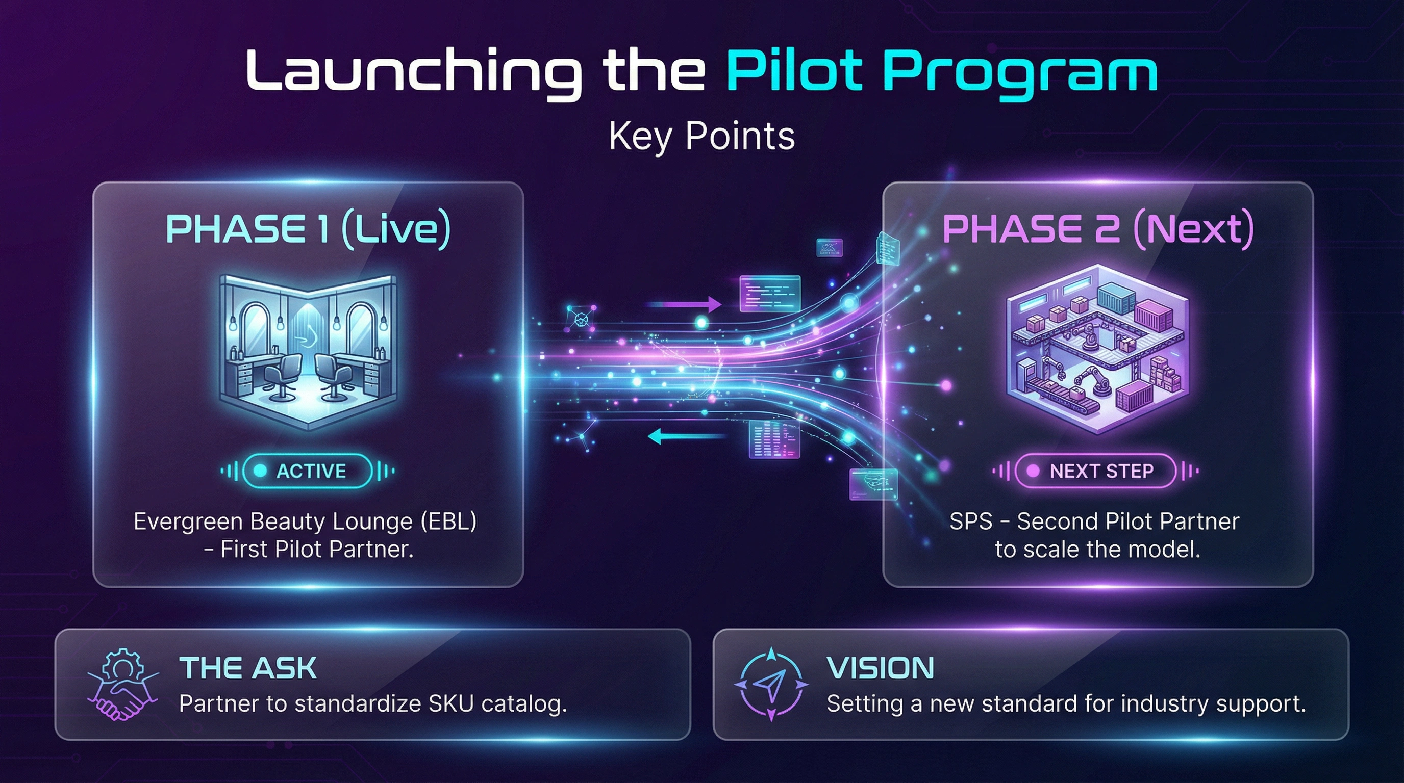 Roadmap
